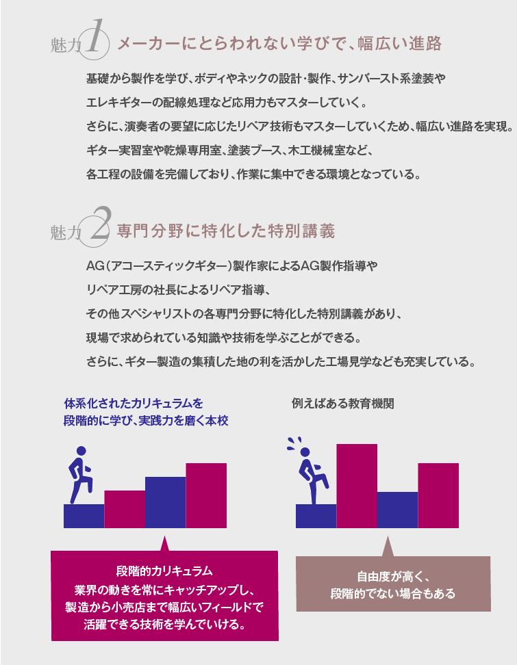 この差が業界就職の差となります!本校は毎年ほぼ100%の就職率!