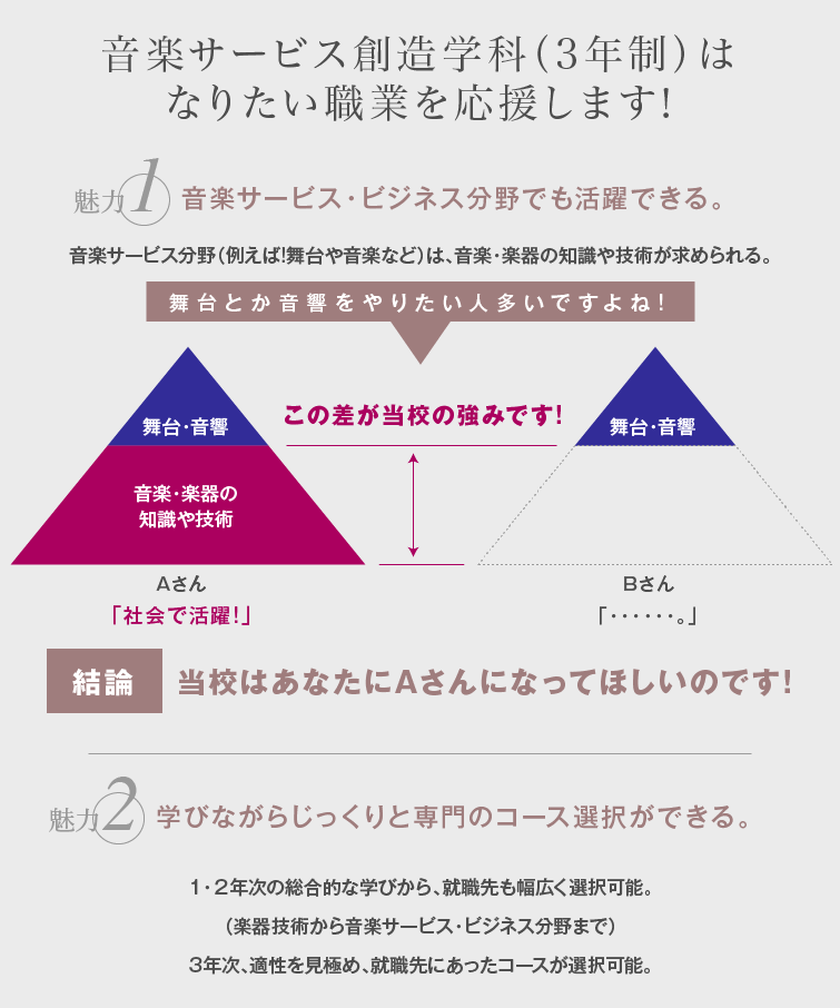 音楽サービス創造学科(3年制)はなりたい職業を応援します!