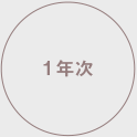 1年次