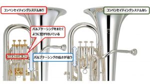 ユーフォニアムにある謎のシステム「コンペンセイティング」って何！？
